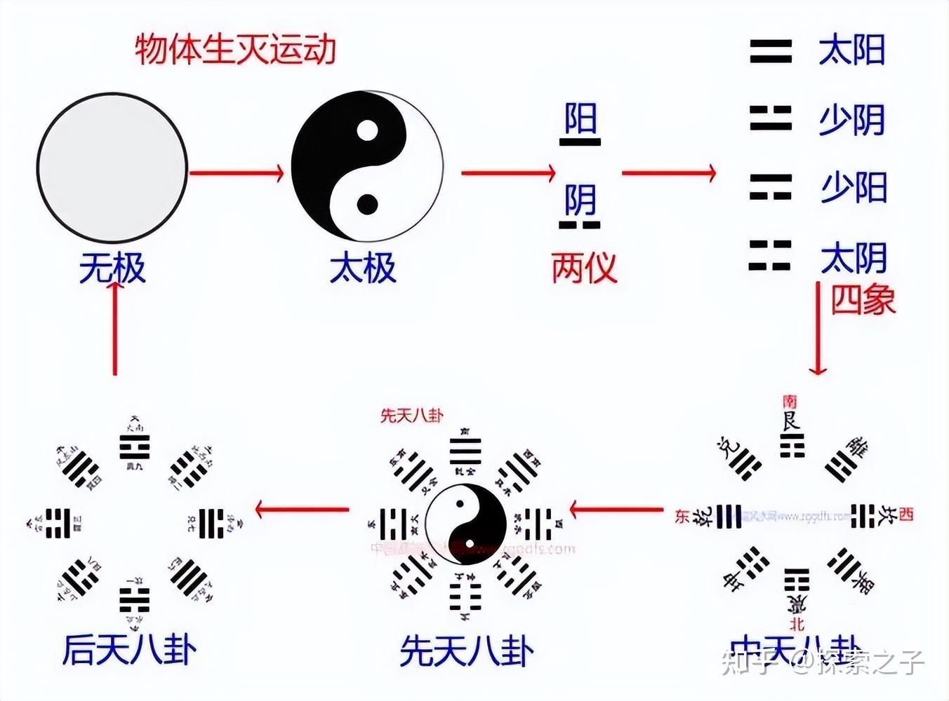 八卦网红的图片大全-_后天八卦用途_先天八卦用途